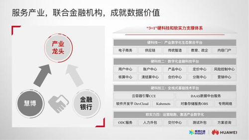 成就金融產業新價值，慧博云通攜手華為聯合推出產業數字化金融科技方案